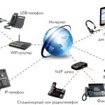 Виртуальная телефония для бизнеса