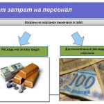 Анализ и оптимизация затрат на персонал: секреты эффективного бизнеса
