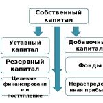 Собственный капитал: Ключевой элемент успешного владельца ресторана