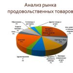 Как понять рынок товаров: секреты успешного шопинга