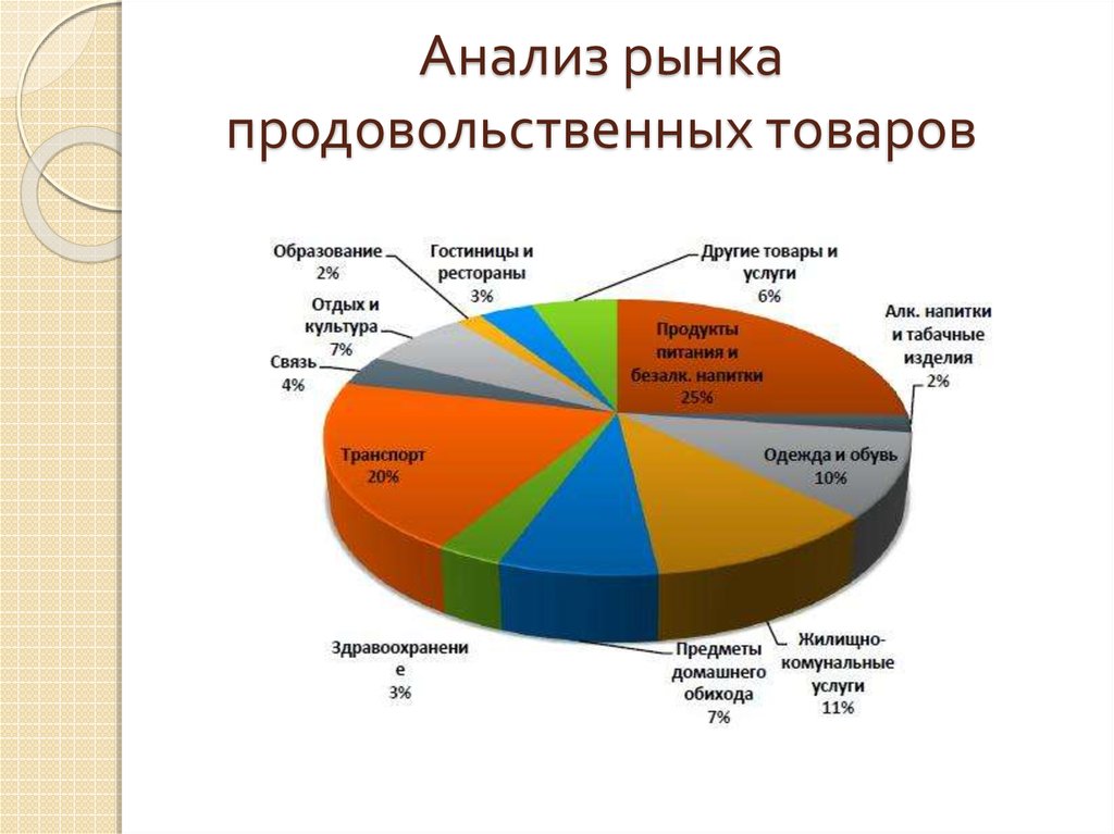 Как понять рынок товаров: секреты успешного шопинга